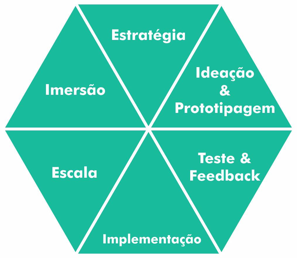 i+Diseño.PM_Arruda
